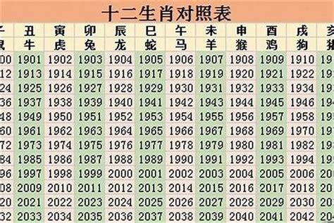 1982 屬|82年属什么生肖 1982年与什么生肖合作最佳